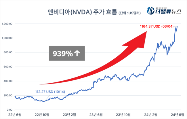 탑 기사 이미지