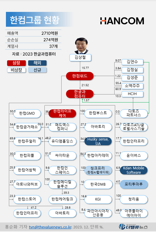 [CEO탐구] 한컴 김연수, 토종 오피스SW에 AI·클라우드 장착한 SW업계 \ 잔 다르크\  