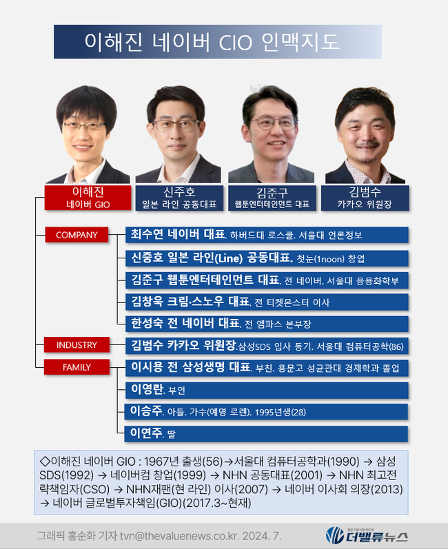 [대기업집단 탐구] 64.네이버, 본업 정체에 웹툰·리셀·AI 전방위 신사업 나선 \ ICT 1세대\ 