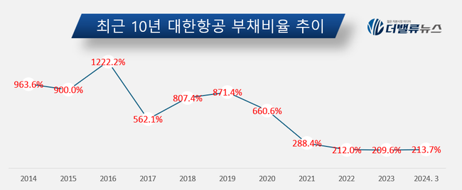 [대기업집단 탐구] 63.한진그룹, \ 대한항공·아시아나 합병\ 으로 우량 \ 메가 항공사\  워밍업 