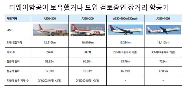 [CEO탐구] 티웨이항공 정홍근 대표, 유럽 취항에 역대급 실적으로 LCC 새 역사 쓴 \ 항공맨\ 