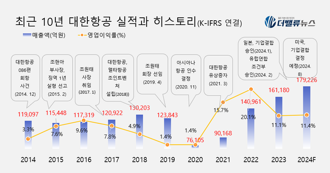 [대기업집단 탐구] 63.한진그룹, \ 대한항공·아시아나 합병\ 으로 우량 \ 메가 항공사\  워밍업 