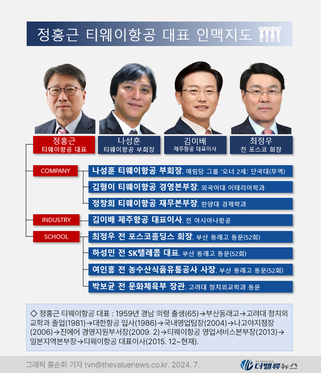 [CEO탐구] 티웨이항공 정홍근 대표, 유럽 취항에 역대급 실적으로 LCC 새 역사 쓴 \ 항공맨\ 