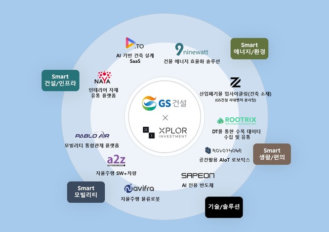 GS건설, 혁신 스타트업 투자 나선다…\ 엑스플로\ 와 동반성장 프로그램 진행