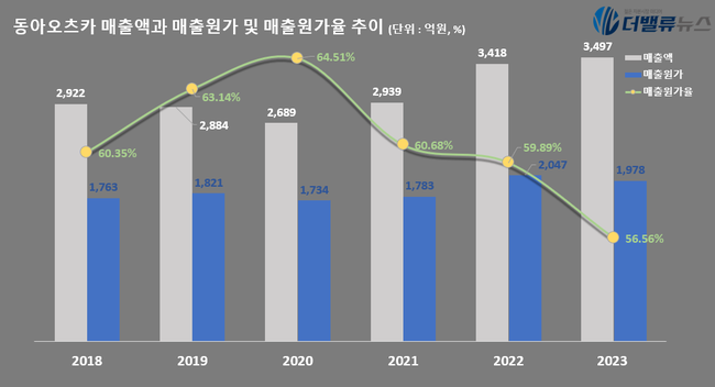 동아오츠카, 제로 음료 시장 \ 퍼스트 무버\ ...올여름 나랑드사이다로 4천억 매출 도전장