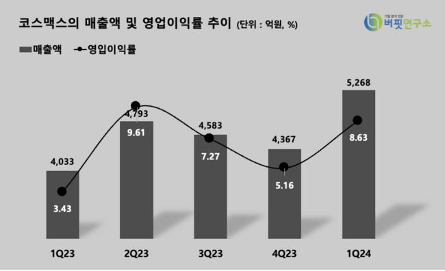 NH투자증권, \