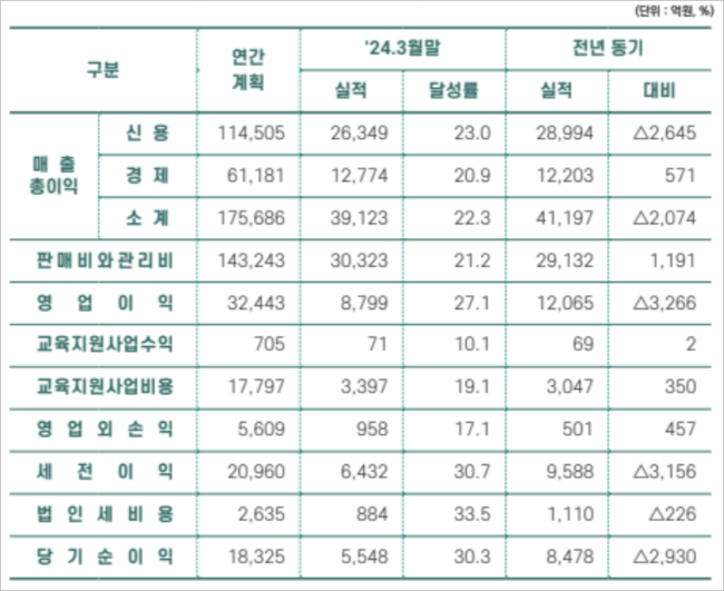 [CEO탐구] 강호동 농협중앙회장, \ 첫눈에 반한 딸기\  알면 내년 \ 혁신 경영\  보인다