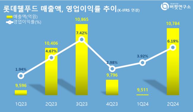 신한투자증권, \