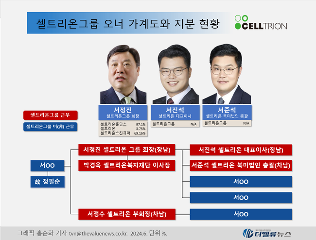 셀트리온, 3사 합병 주주 반대로 무산...재추진 위한 과제는?