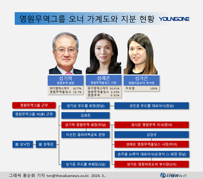 영원무역그룹, 공시대상기업집단 합류에 \ 웃지 못하는\  이유...자사주 매입 \ 밸류업\  왜?