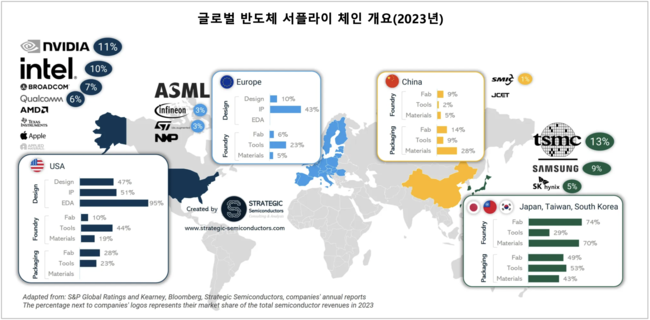 [박수연 칼럼] 삼성전자· SK하이닉스가 AI시대 반도체 개발을 서두르는 속사정