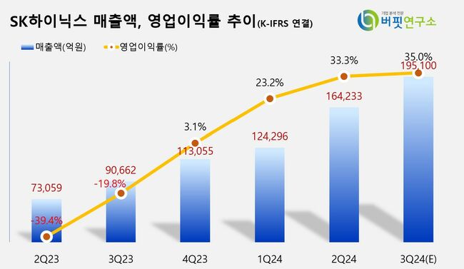 [더밸류 리포트] SK하이닉스, AI 성장 진행형...장기 전망 긍정적 -IBK투자