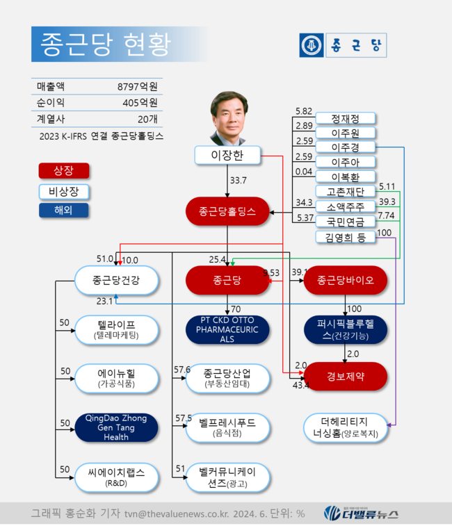 종근당, 신약 후보물질 도입으로 \ 독점 공급권\  확보 나서…\ 케이캡\  공백 메울 6가지 전략