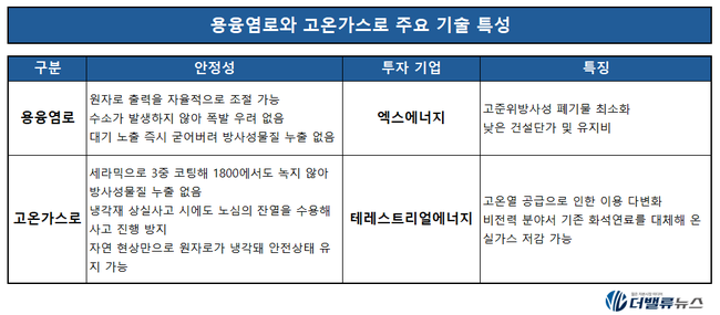 DL이앤씨, 해외 SMR(소형모듈원전)에서 내수정체 해법 찾는다...600조 친환경 신시장 론칭