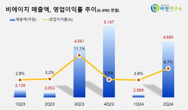 [더밸류 리포트]신한투자증권, \