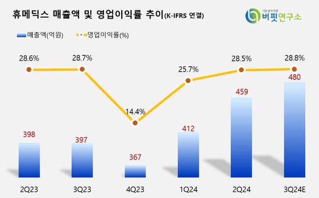 [더밸류 리포트]하나투자증권, \