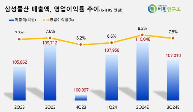 KB증권, \