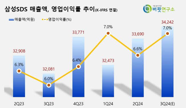 [더밸류 리포트] 삼성SDS, AI SW로 글로벌 진출...서비스 확장 가능성↑-하나증권