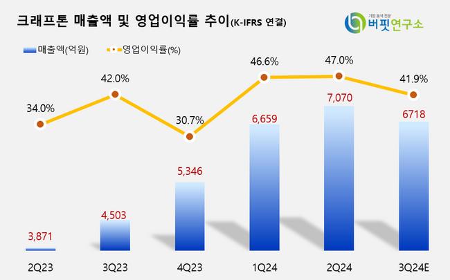 [더밸류 리포트]KB증권, \