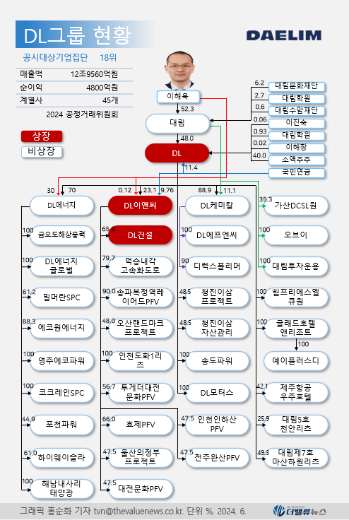 DL이앤씨, 해외 SMR(소형모듈원전)에서 내수정체 해법 찾는다...600조 친환경 신시장 론칭