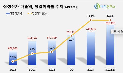 [더밸류 리포트]키움증권, \