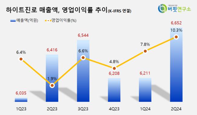 [더밸류 리포트]IBK투자증권, \