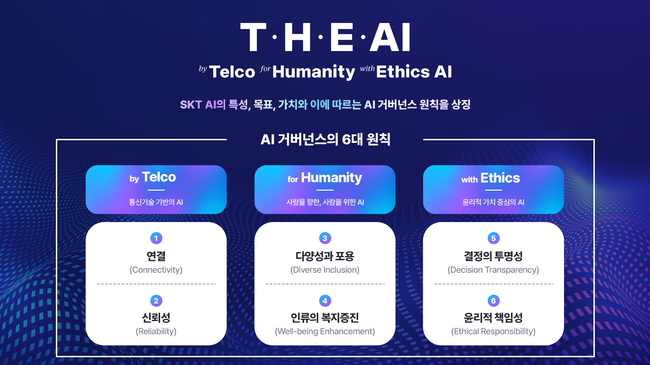 SKT, AI 행동규범 실천 전원 서약...글로벌 AI 컴퍼니 도약 박차