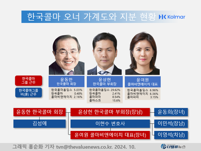 한국콜마, K-뷰티가 끌고 ODM이 밀고...美 넘어 글로벌 존재감 ↑