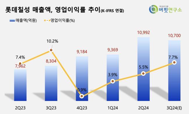 [더밸류 리포트] 롯데칠성, 실적 회복 지연되나 여전히 매력적-한투