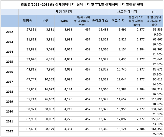 [박수연 칼럼] AI 데이터센터 전력 수급을 위한 투자 가속화...SMR이 뜨는 이유