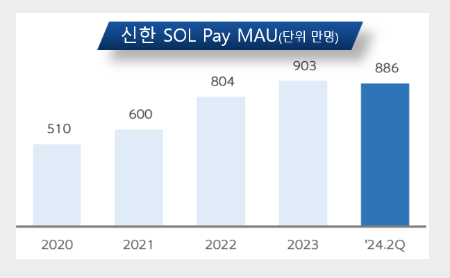 [CEO탐구] 문동권 신한카드 대표, 취임 2년 \ 업계 1위\  지키고 실적 개선까지...연임 가능성↑