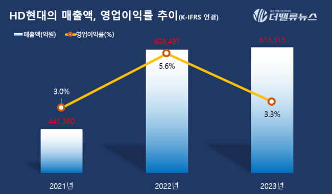 [CEO탐구] 정기선 HD현대 수석부회장, \ AI·수소\  승부수...재계 톱5 탈환할까