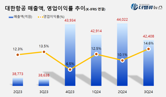 [데스크 칼럼] 대한항공-아시아나 거래종결 \ D-20\ ...세계 7위 항공사 날개 펼친다