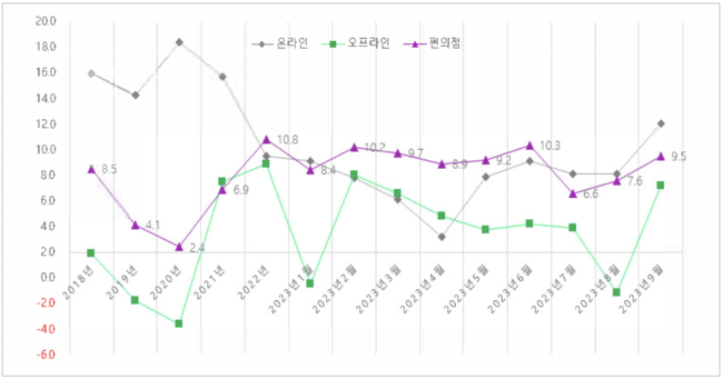 국내 편의점 수 5만5000개 돌파...인구 920명 당 1개 꼴 더 늘어날까?