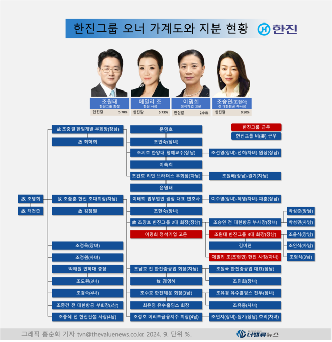 [데스크 칼럼] 대한항공-아시아나 거래종결 \ D-20\ ...세계 7위 항공사 날개 펼친다