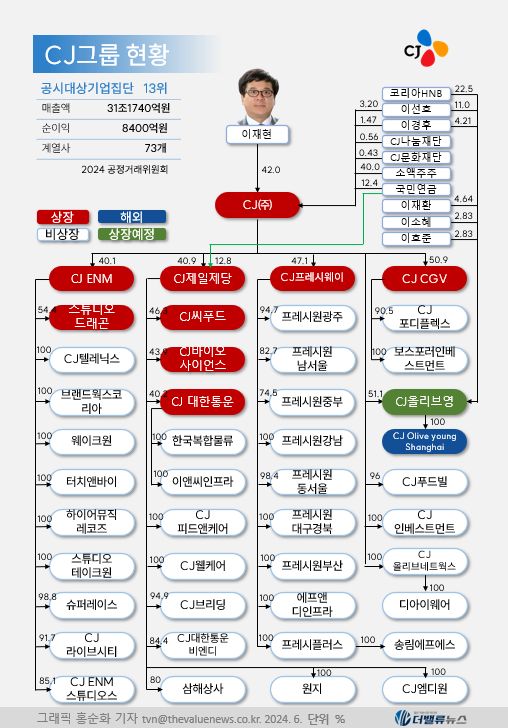 CJ대한통운, 택배시장 둔화에도 글로벌·CL 부문 성장...미국·인도서 매출 20%↑ 비결은? 