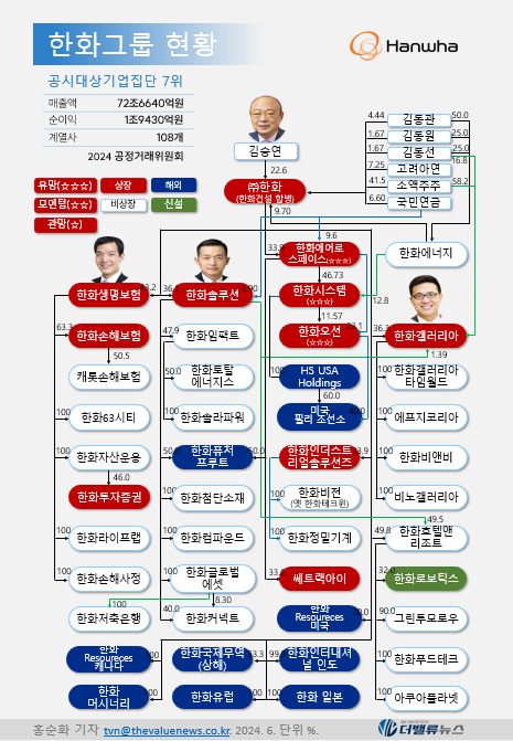 한화오션, 왜 HD현대중공업 고발 전격 취소했나... 현실과 명분 모두 유리