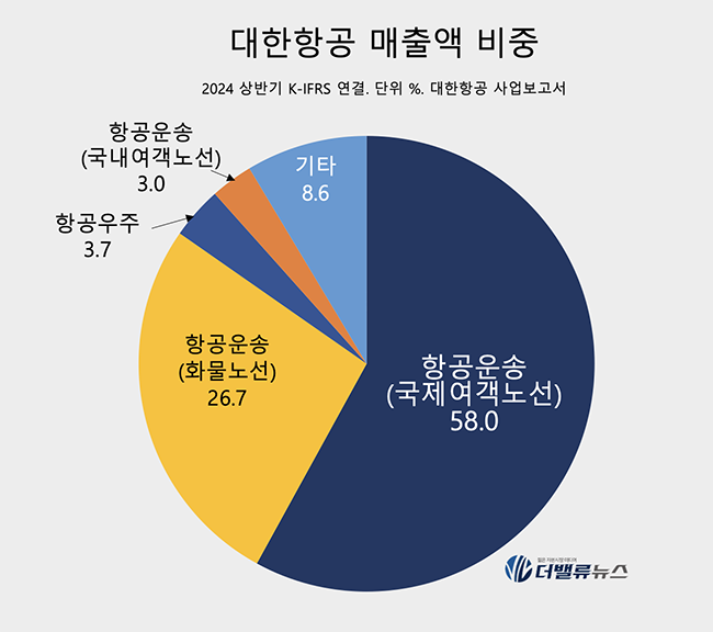 [데스크 칼럼] 대한항공-아시아나 거래종결 \ D-20\ ...세계 7위 항공사 날개 펼친다