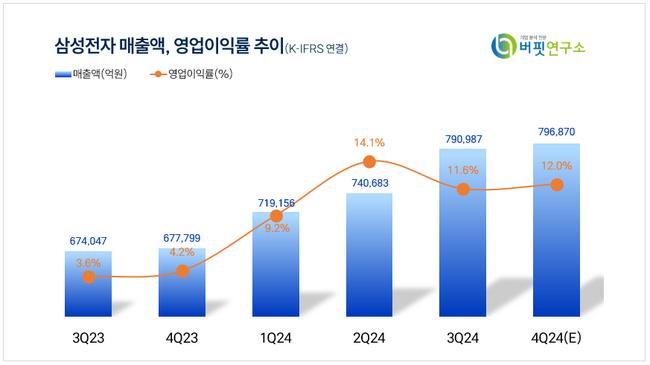 [더밸류 리포트] 삼성전자, 반도체 업황 개선 및 밸류에이션 매력 기대-NH