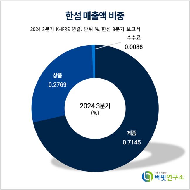 [더밸류 리포트] 한섬, 실적 하락에도 밸류업 가능성 높이 평가 -흥국