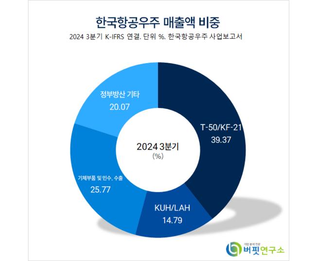 [더밸류 리포트] 한국항공우주, 실적 및 기업가치 고성장 기대 – 대신