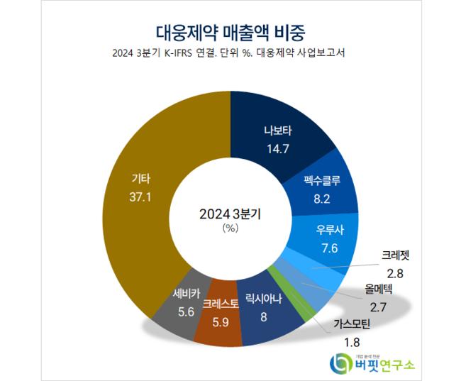 [더밸류 리포트] 대웅제약, 나보타 미국·유럽 성공 안착...내년 펙수클루 1000억 전망 – 대신