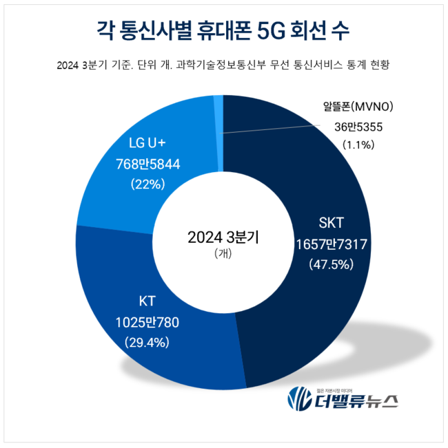 [CEO탐구] 김영섭 KT 대표, AI·클라우드 허브로 도약 가속폐달 밟는 \ 정통 ICT맨\ 