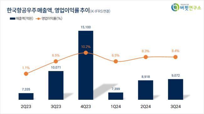 [더밸류 리포트] 한국항공우주, 실적 및 기업가치 고성장 기대 – 대신