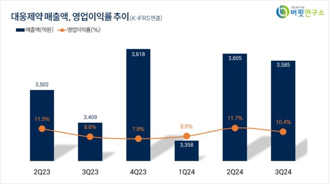 [더밸류 리포트] 대웅제약, 나보타 미국·유럽 성공 안착...내년 펙수클루 1000억 전망 – 대신