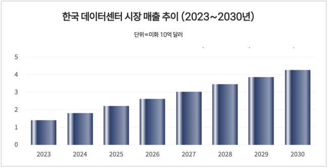 [CEO탐구] 김영섭 KT 대표, AI·클라우드 허브로 도약 가속폐달 밟는 \ 정통 ICT맨\ 