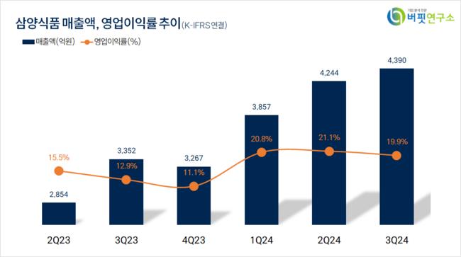 [더밸류 리포트] 삼양식품, K-푸드·문화 선두주자 – 신한