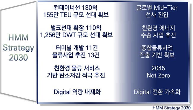HMM, 매각 불확실성 속 SK해운 인수 추진...업계 \ 빅딜\  주목