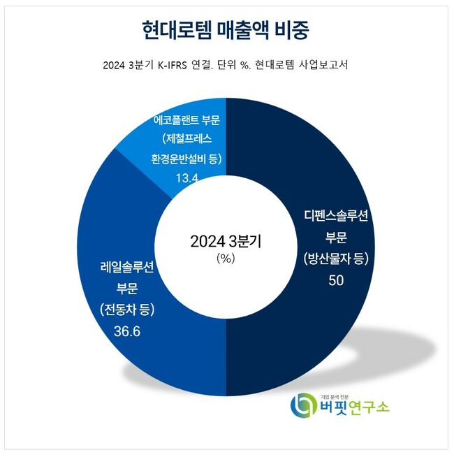 [더배류 리포트] 현대로템, 분기 최대 실적 갱신 전망...폴란드향 K2 전차 매출 증가 덕분 -키움