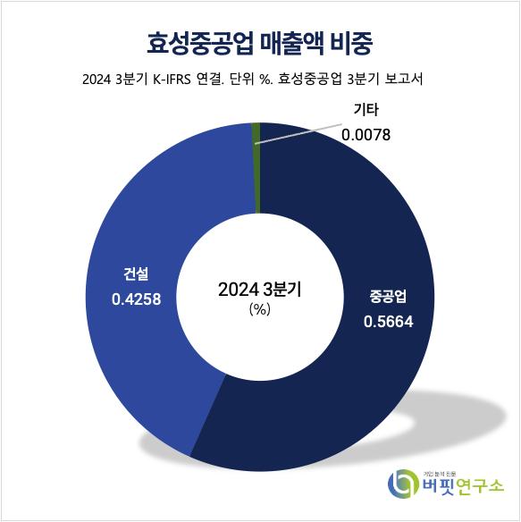 탑 기사 이미지